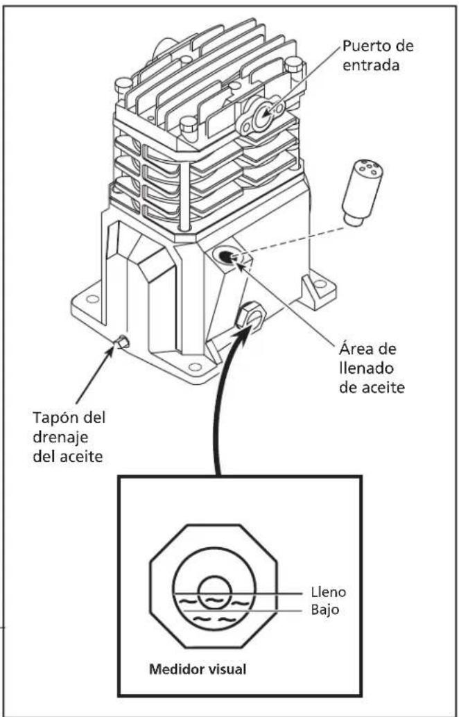 Campbell Hausfeld VT6395 - Proteccion - 1