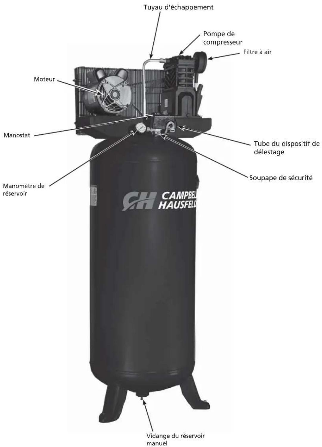CH CAMPBEU HAUSFELU Manomètre de réservoir Manostat Moteur Tuyau d'échappement Pompe de compresseur Filtre à air Tube du dispositif de délestage Soupape de sécurité Vidange du réservoir manuel