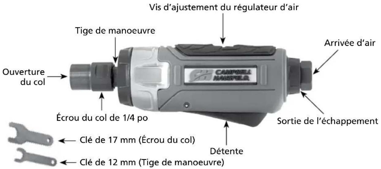 Vis d'ajustement du régulateur d'air Tige de manoeuvre Arrivée d'air Ouverture du col Écrou du col de 1/4 po Clé de 17 mm (Écrou du col) Clé de 12 mm (Tige de manoeuvre) Sortie de l'échappement Détente CAMPOBELL MASTERPELA