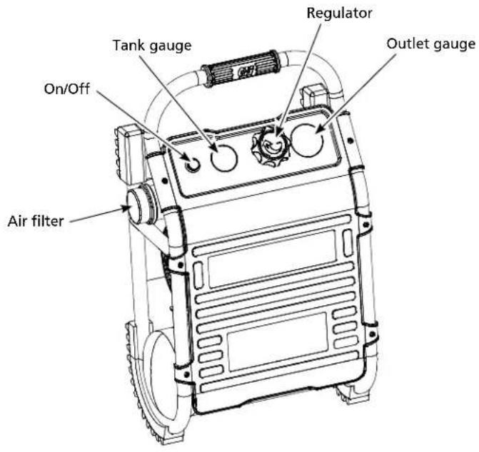 Campbell Hausfeld DC010500 - GETTING TO KNOW YOUR COMPRESSOR - 1