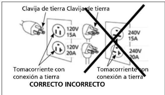 Campbell Hausfeld DC010500 - Instrucciones de conexión a tierra - 1