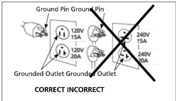 Campbell Hausfeld DC010500 - Grounding Instructions - 1