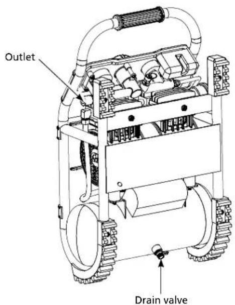 Campbell Hausfeld DC010500 - GETTING TO KNOW YOUR COMPRESSOR - 2
