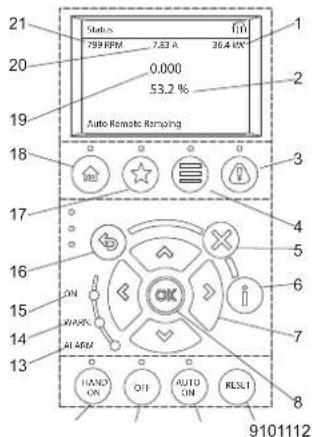 Grundfos NBGE 300-250-350 - Panneau de commande - 1