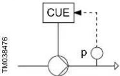 Grundfos NBGE 300-250-350 - Fonctionnement non régulé (boucle ouverte) - 9