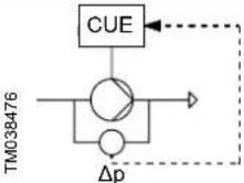 Grundfos NBGE 300-250-350 - Fonctionnement non régulé (boucle ouverte) - 5