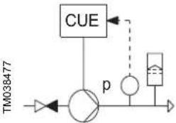 Grundfos NBGE 300-250-350 - Fonctionnement non régulé (boucle ouverte) - 11