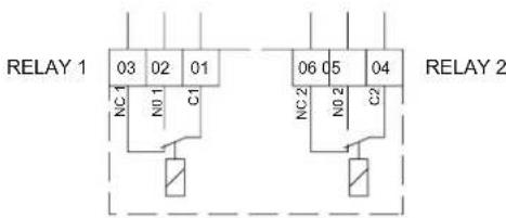 Grundfos NBGE 300-250-350 - Branchement des relais de signal - 2