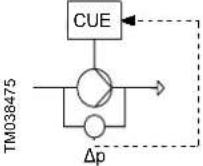 Grundfos NBGE 300-250-350 - Fonctionnement non régulé (boucle ouverte) - 3