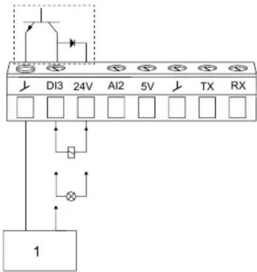 Grundfos NBGE 125-100-200 - Entrées/sorties numériques - 1