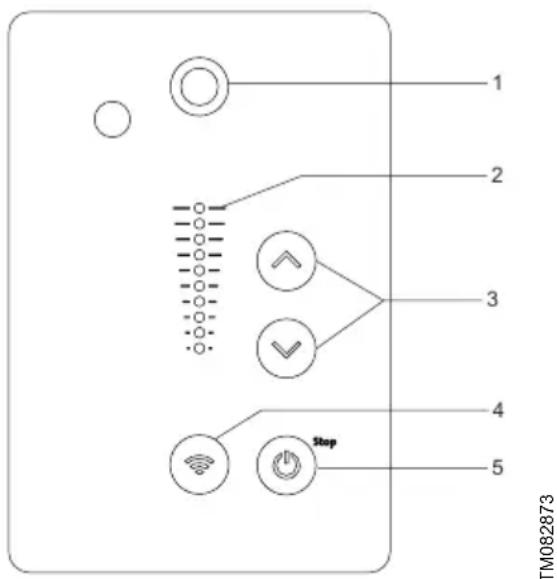 Grundfos NBGE 125-100-200 - Panneaux de commande, HMI 200 et 201 - 1