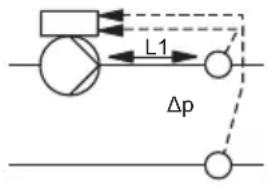 Grundfos NBGE 125-100-200 - Guide de réglage du régulateur PI - 3