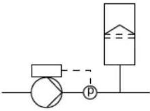 Grundfos NBGE 125-100-200 - Guide de réglage du régulateur PI - 10