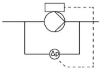 Grundfos NBGE 125-100-200 - Pression différentielle constante - 3