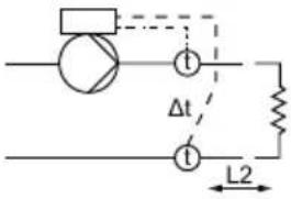 Grundfos NBGE 125-100-200 - Guide de réglage du régulateur PI - 8