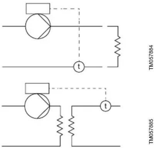 Grundfos NBGE 125-100-200 - Température constante - 2