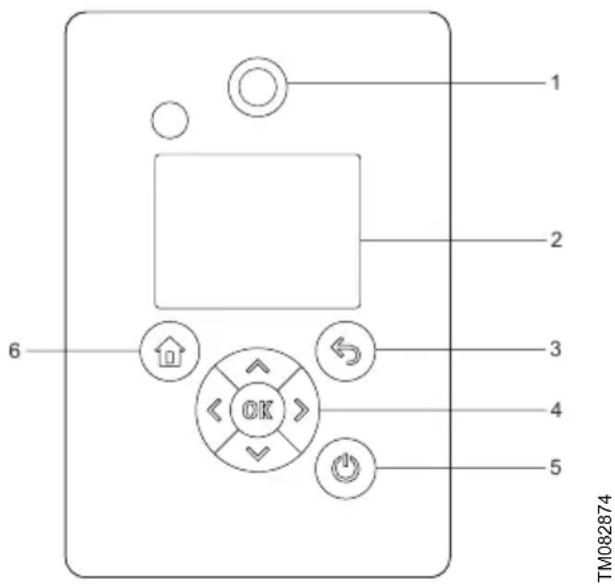 Grundfos NBGE 125-100-200 - Panneaux de commande, HMI 300 et 301 - 1