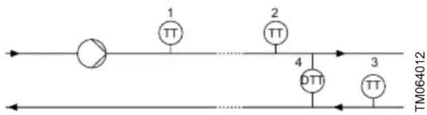 Grundfos NBGE 125-100-200 - Paramètre mesuré - 1