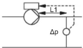Grundfos NBGE 125-100-200 - Guide de réglage du régulateur PI - 4