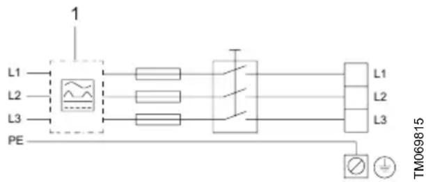 Grundfos NBGE 125-100-200 - Exemple de connexion d'une alimentation triphasée - 1