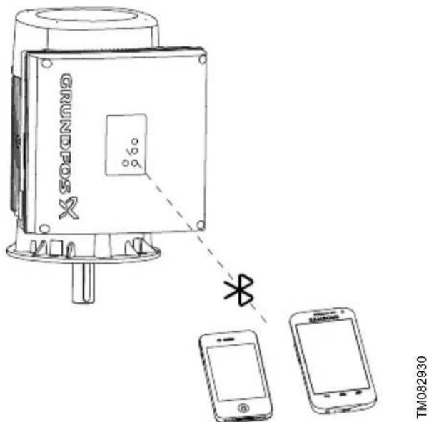 Grundfos NBGE 125-100-200 - Radiation - 2