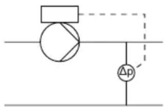 Grundfos NBGE 125-100-200 - Réglages régulateur - 1