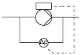 Grundfos NBGE 125-100-200 - Guide de réglage du régulateur PI - 1