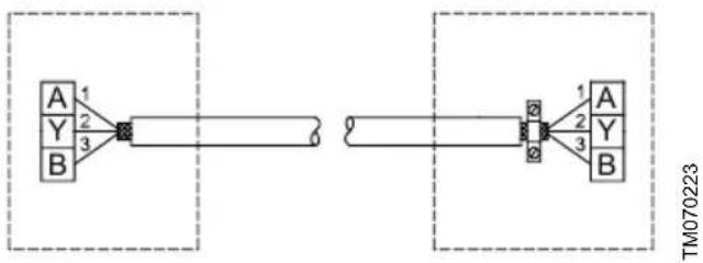 Grundfos NBGE 125-100-200 - Connexion d'un câble bus 3 conducteurs, GENIbus - 1
