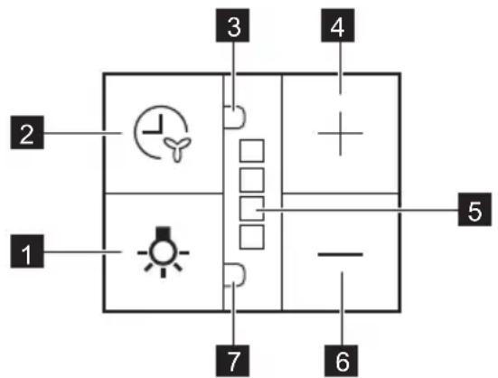 AEG DPK5661B - Vista general del panel de control - 1