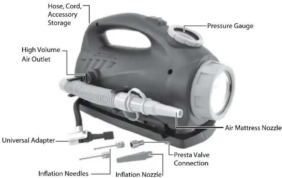 Campbell Hausfeld AF010800 - GETTING TO KNOW YOUR UNIT - 2