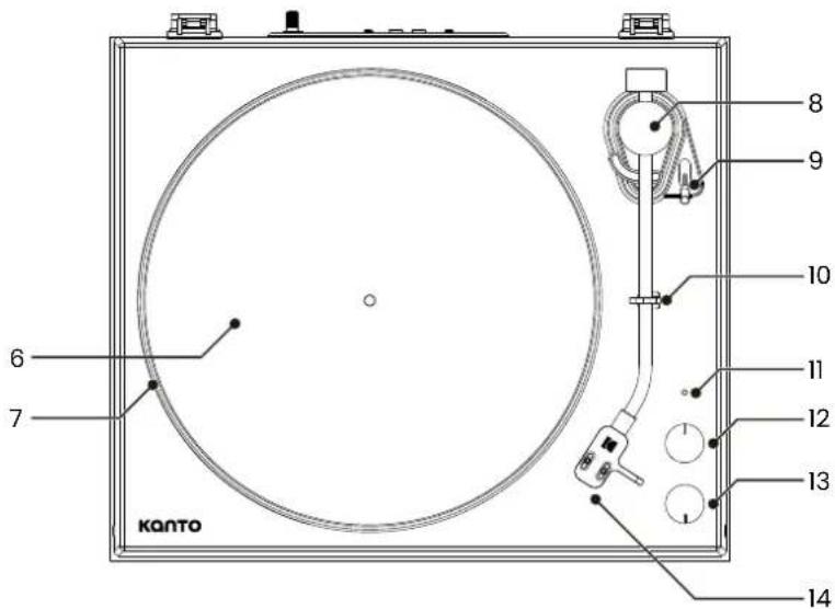 Kanto OBI3 - Haut de la platine - 1