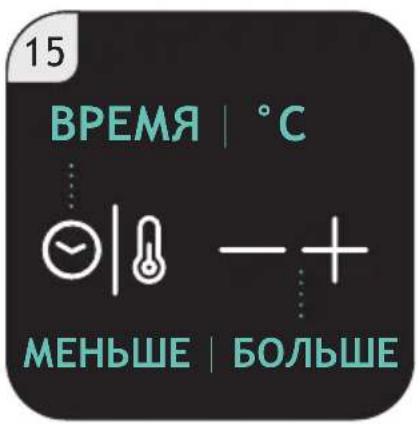 CANDY CCAF 011 - ВРЕМЯ И °С - 1
