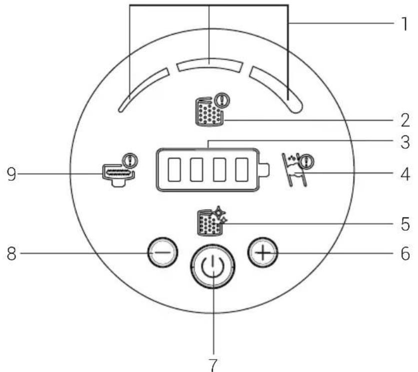 BEKO PowerClean 1.0 VRT 76325 VB - LED ekran goestergeleri - 1