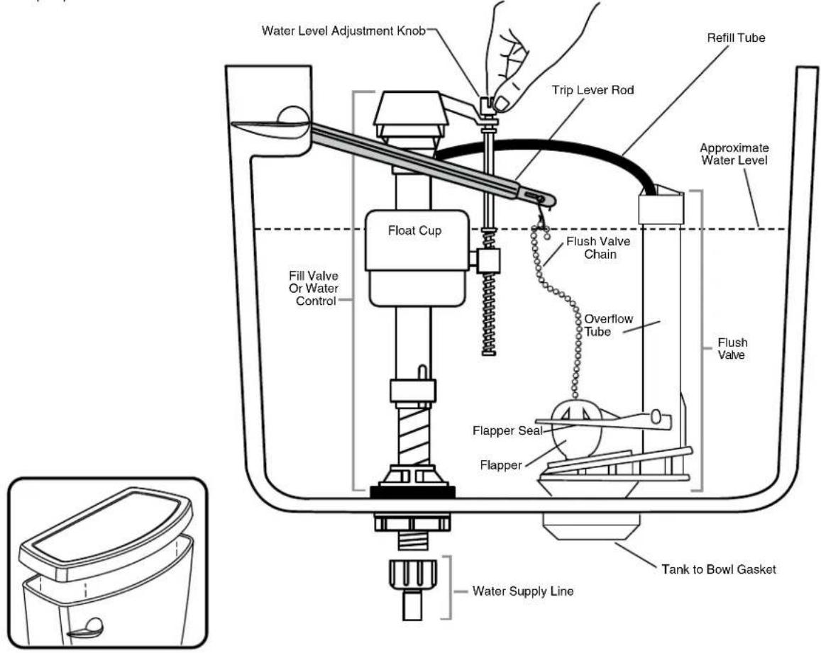 American Standard Aquawash 5900A05G.020 - ADJUSTMENTS - 1