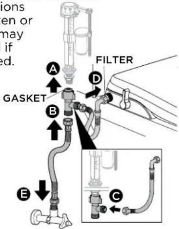 American Standard Aquawash 5900A05G.020 - 5 - 2