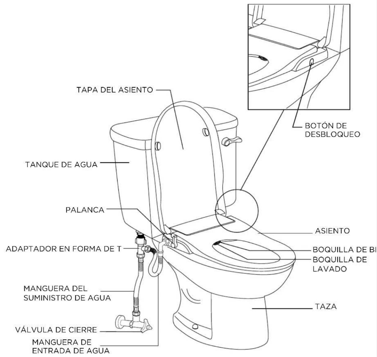 American Standard Aquawash 5900A05G.020 - PARA RETIRAR UN INODORO VIEJO EXISTENTE - 5