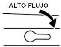 American Standard Aquawash 5900A05G.020 - FUNCIONAMIENTO - 3