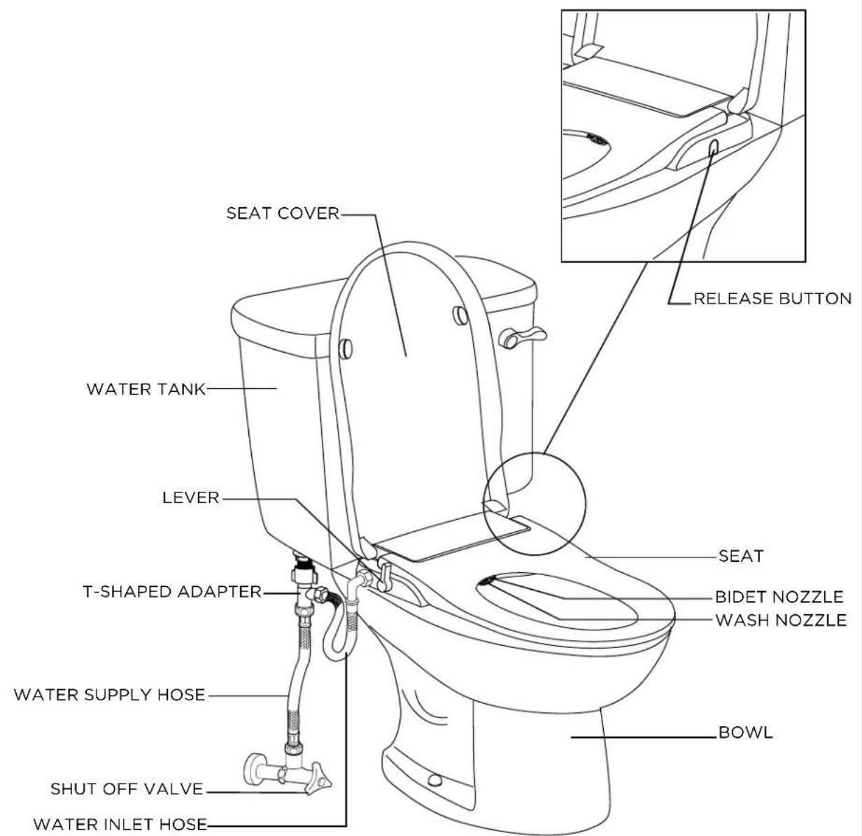 American Standard Aquawash 5900A05G.020 - TROUBLESHOOTING GUIDE - 1