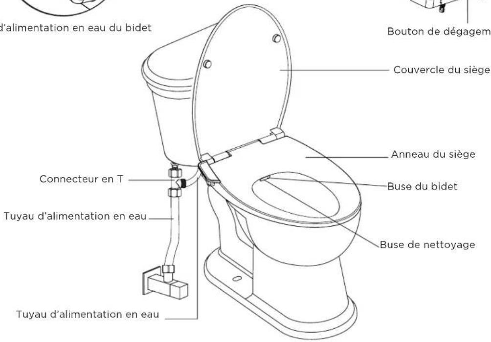 American Standard Aquawash 8043A60G.020 - AVERTISSEMENT - 3