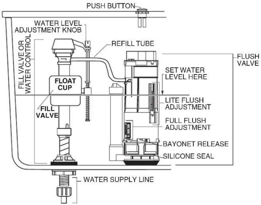 American Standard Edgemere 608BA001.020 - DUAL FLUSH - 1