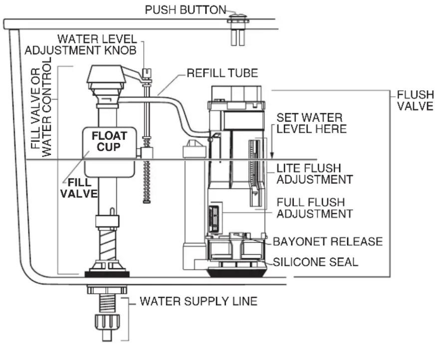 American Standard Edgemere 608BA002.020 - DUAL FLUSH - 1