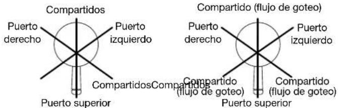 American Standard Serin TU064740.002 - FUNCIÓN DEL TIPO DE DESVIADOR - 3