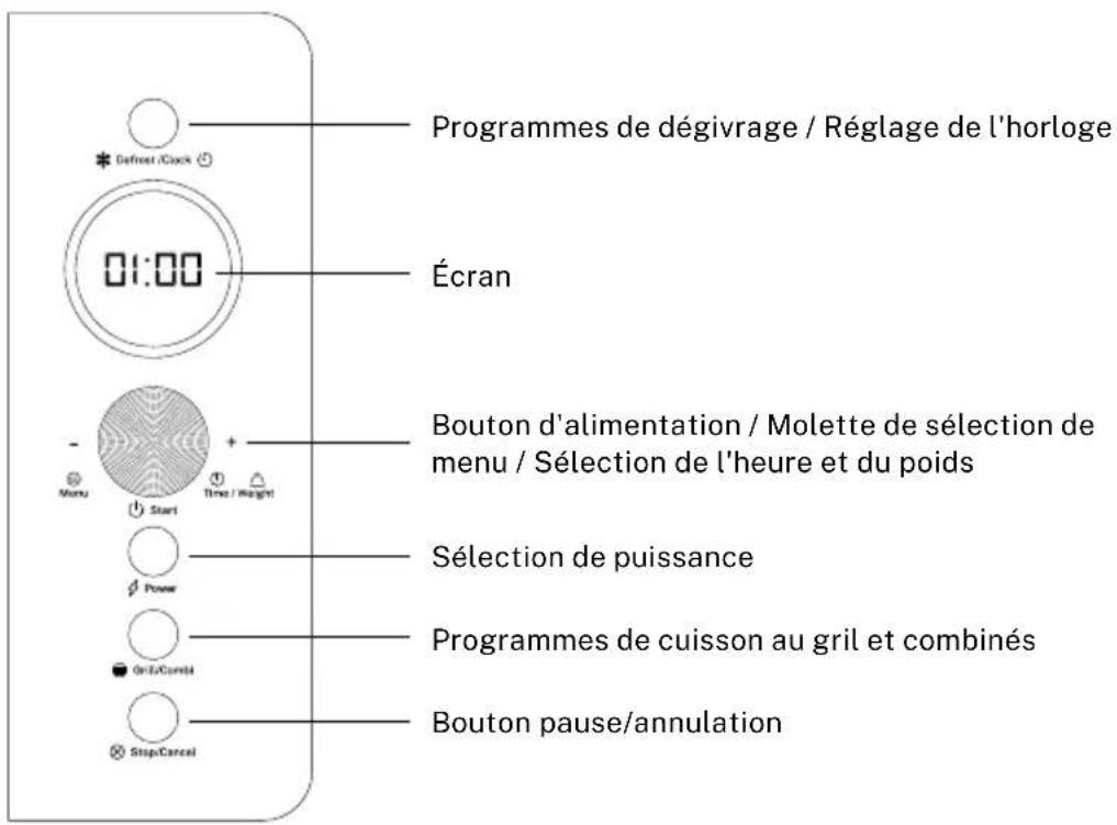 Programmes de dégivrage / Réglage de l'horloge Écran Bouton d'alimentation / Molette de sélection de menu / Sélection de l'heure et du poids Sélection de puissance Programmes de cuisson au gril et combinés Bouton pause/annulation