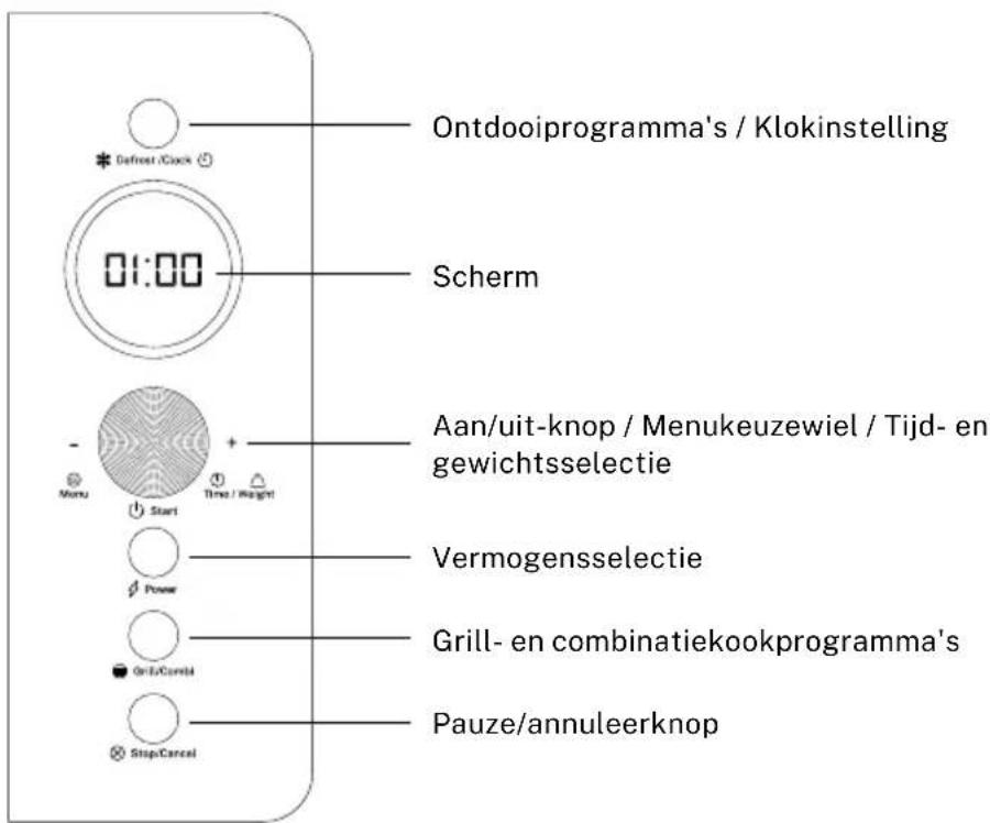 Create Microwave Retro - KEUKENGEREI GIDS - 1