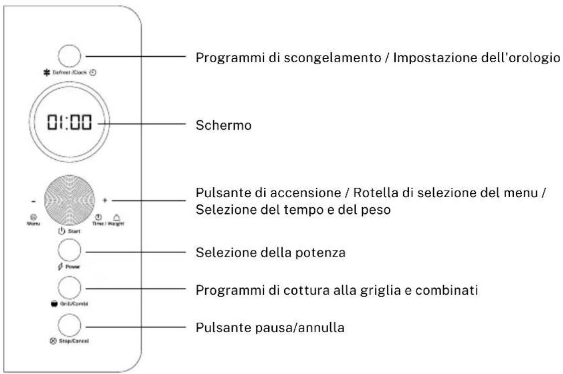 Create Microwave Retro - GUIDA AGLI UTENSILI DA CUCINA - 1