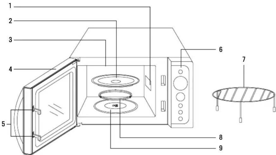 Create Microwave Retro - LISTE des pièces - 1