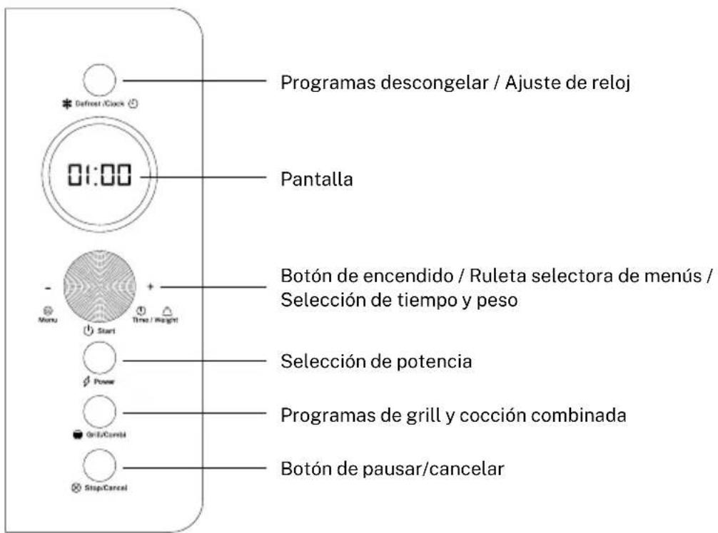 Create Microwave Retro - GUÍA DE UTENSILIOS DE COCINA - 1