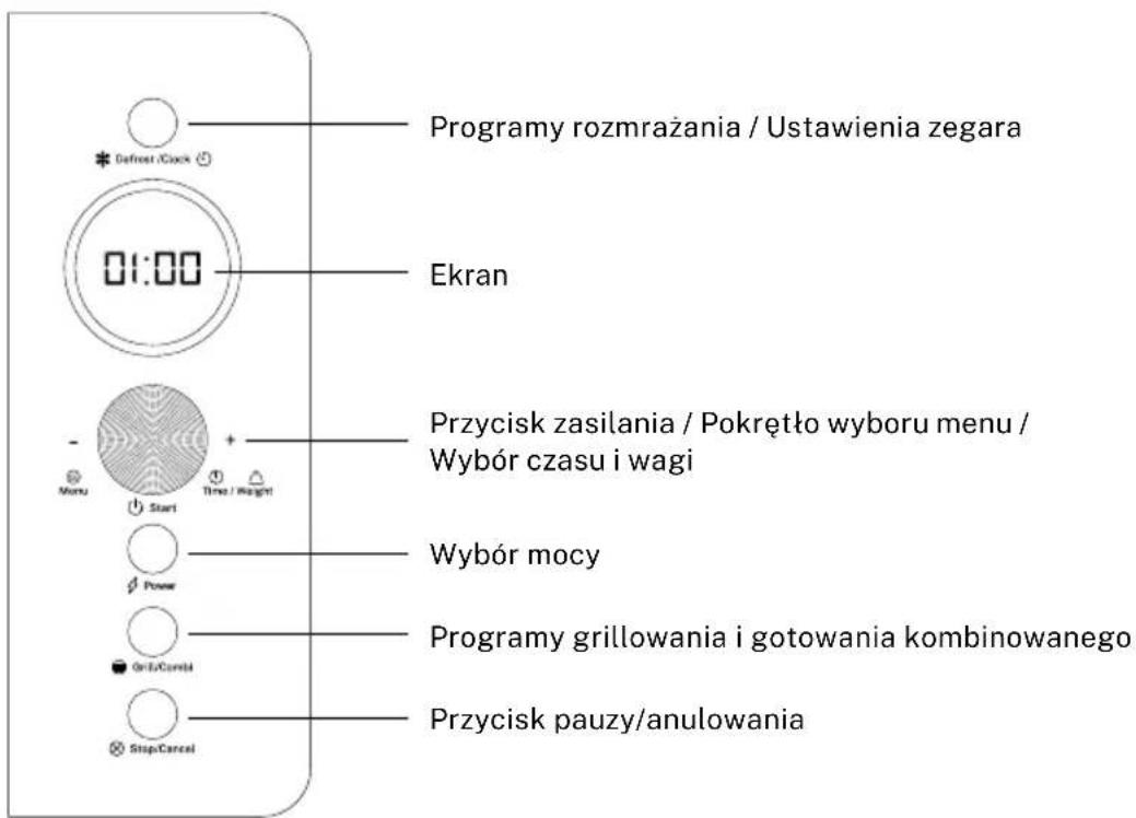 Create Microwave Retro - PRZEWODNIK PO NACZYNIACH KUCHENNYCH - 1
