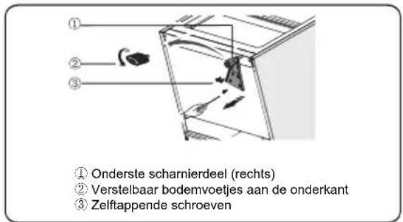 HISENSE MTM5520BE - Gereedschappen die u nodig heeft - 18