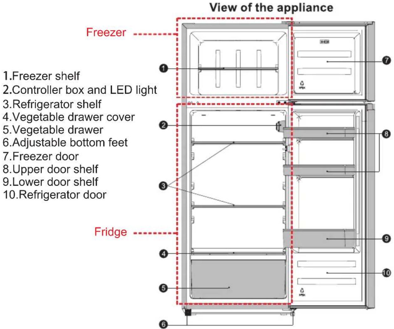 HISENSE MTM5520BE - Description of the appliance - 1